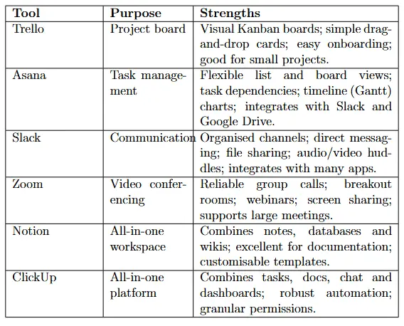 Table of Tools and use cases